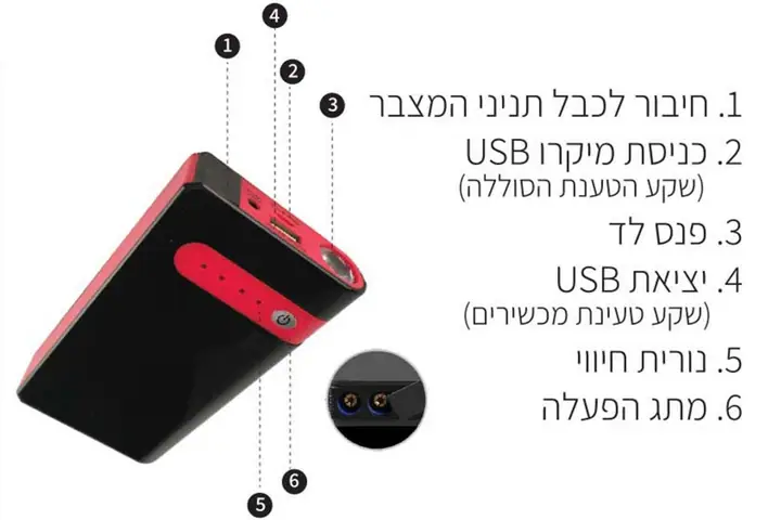 סוללת גיבוי לכל מטרה 13.600mAh BPOWER